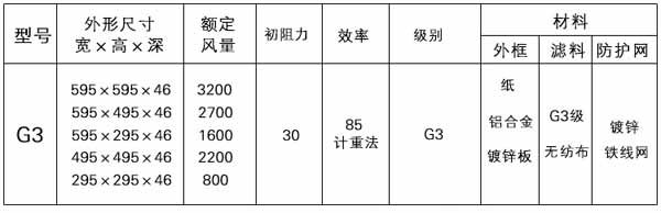 G3級初效過濾器型號規(guī)格參數(shù) G3級初效過濾器型號規(guī)格參數(shù)